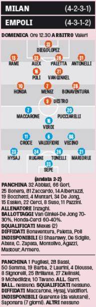 Milan-Empoli probabili formazioni (Gazzetta dello Sport)