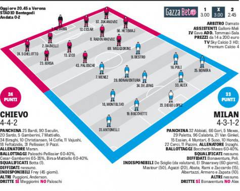 Prob. formazioni della Gazzetta