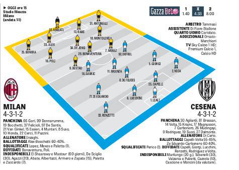 Le probabili formazioni della Gazzetta