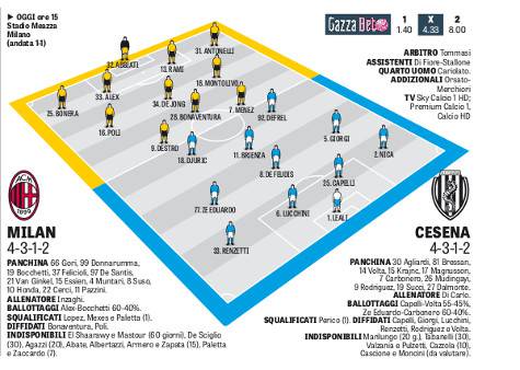Milan-Cesena, le probabili formazioni: Menez preferito a ...