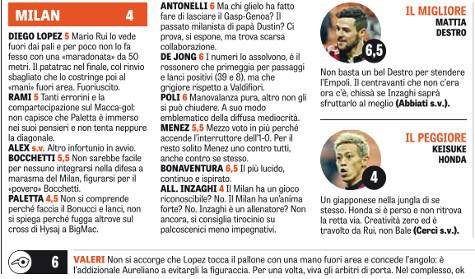 Le pagelle della Gazzetta