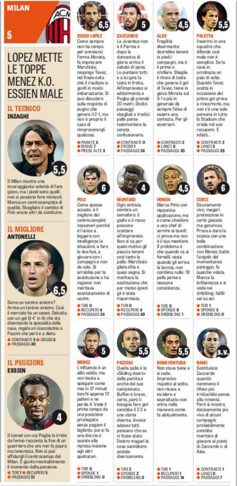 Le pagelle della Gazzetta