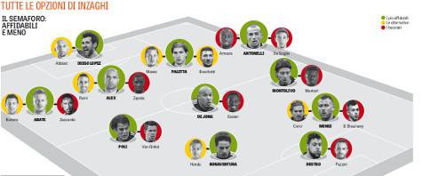 La formazione tipo (foto Gazzetta)