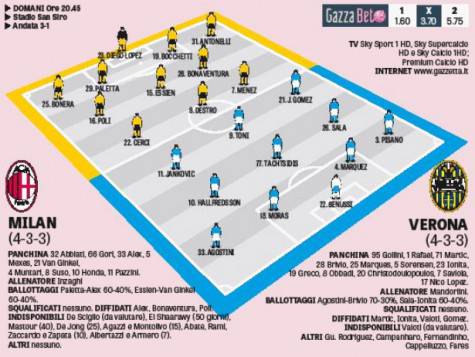 Probabili formazioni Milan-Verona (Gazzetta dello Sport)