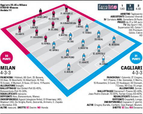 Milan-Cagliari secondo la Gazzetta