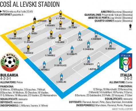 Le probabili formazioni della Gazzetta