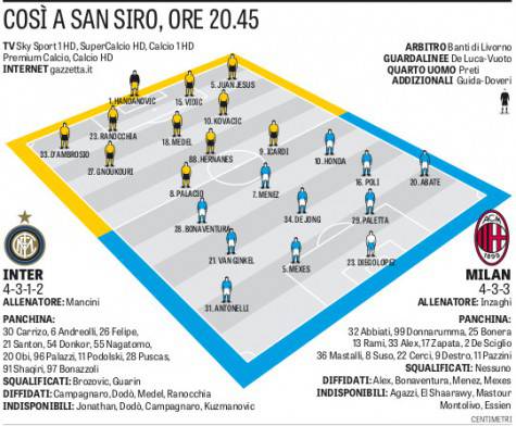 Inter-Milan, le formazioni della Gazzetta
