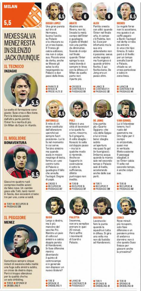 Le pagelle di Inter-Milan della Gazzetta