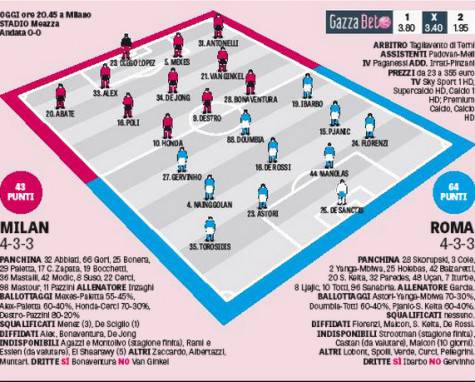 Milan-Roma: probabili formazioni (La Gazzetta dello Sport)