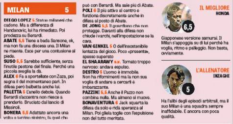 Le pagelle del Milan (fonte gazzetta dello sport)