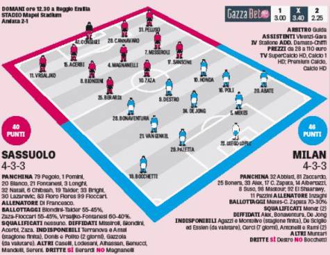 Probabili formazioni Sassuolo-Milan (La Gazzetta dello Sport)