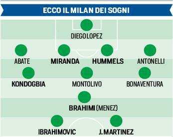 Il Milan dei sogni (corsport)