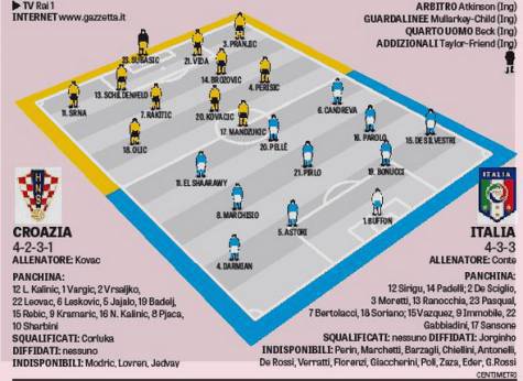 Croazia-Italia (gasport)