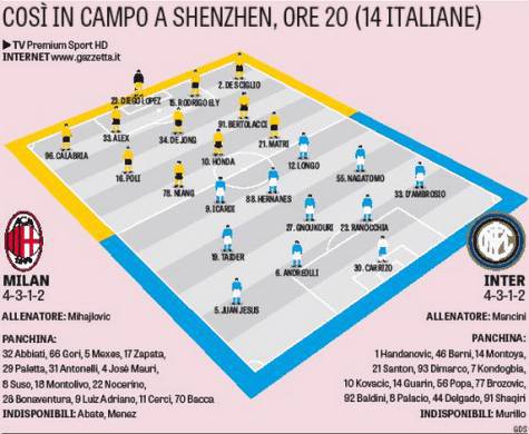 Le formazioni del derby (foto Gazzetta dello Sport)