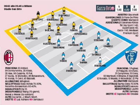 Milan-Empoli (foto gazzetta dello sport)