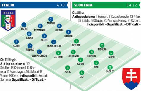 Formazioni Italia-Slovenia (corsport)