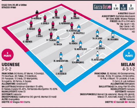 Udinese-Milan (gazzetta dello sport)