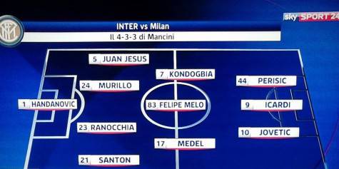 Probabile formazione Inter (Foto by Sky Sport 24)