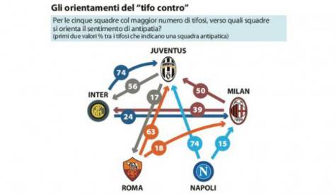 Grafico Calcio&Finanza.it