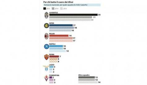 Grafico Calcio&Finanza.it