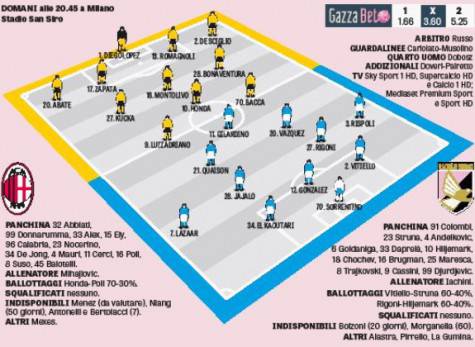 Probabili formazioni Milan-Palermo (foto Gazzetta dello Sport)