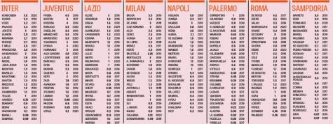 Ingaggi Serie A 2015/16 (foto La Gazzetta dello Sport)