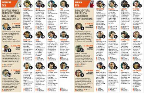 Le pagelle della Gazzetta