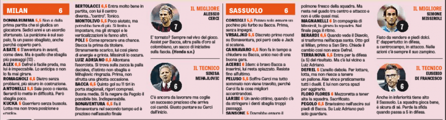 Le pagelle della Gazzetta