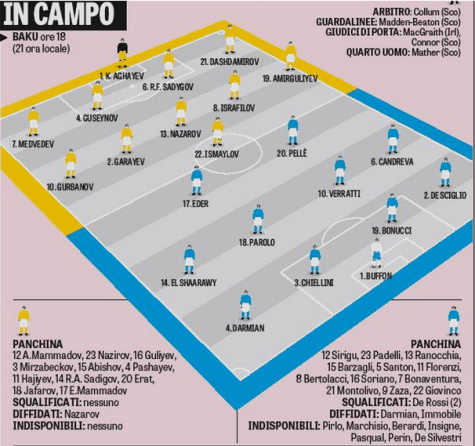 Azerbaijan-Italia (gazzetta dello sport)