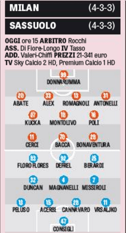 Le formazioni secondo la Gazzetta
