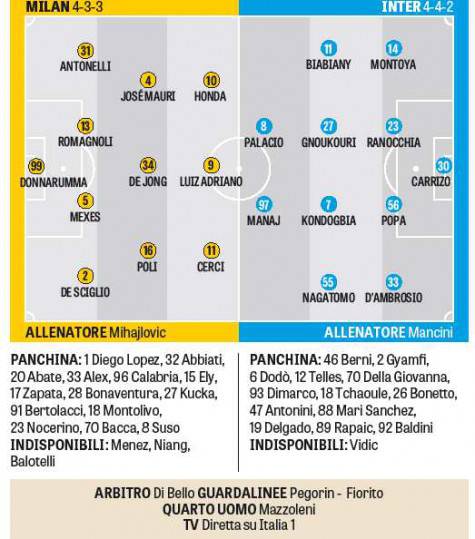 (Photo by La Gazzetta dello Sport)