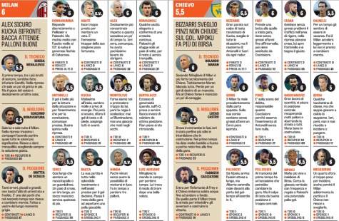 Pagelle Milan-Chievo (La Gazzetta dello Sport)