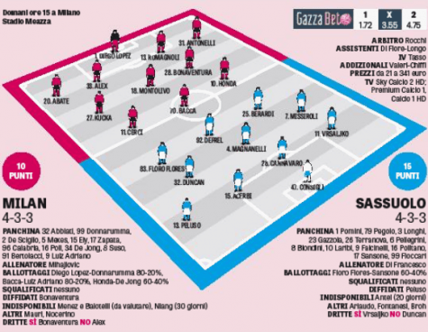 Milan-Sassuolo (foto Gazzetta dello Sport)