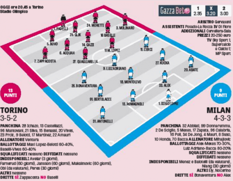 (foto da La Gazzetta dello Sport)