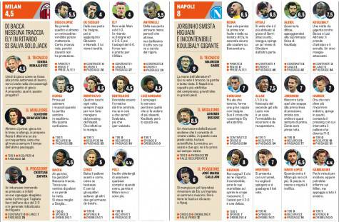 Le pagelle della Gazzetta