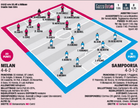 Milan-Sampdoria secondo La Gazzetta dello Sport