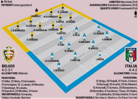 Le formazioni di Belgio-Italia (gazzetta dello sport)
