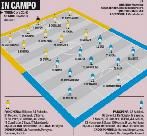 Le formazioni di Juventus-Milan (gazzetta)