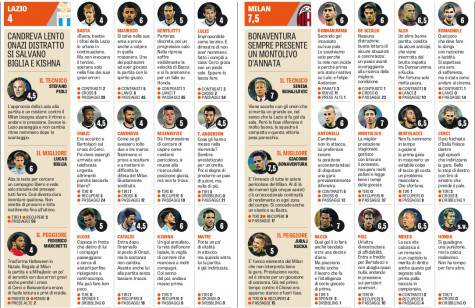 Le pagelle della Gazzetta