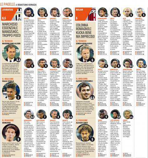 Le pagelle della Gazzetta