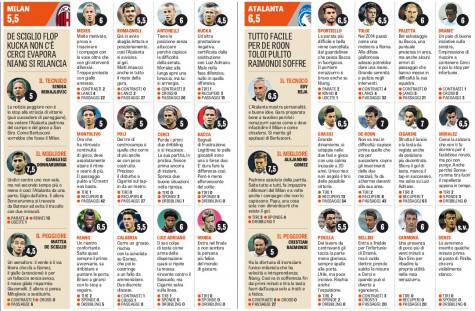 Le pagelle della Gazzetta