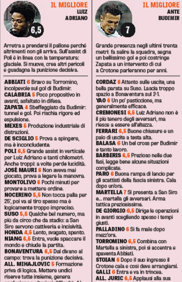 pagelle milan crotone
