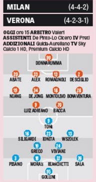 Le formazioni della Gazzetta dello Sport
