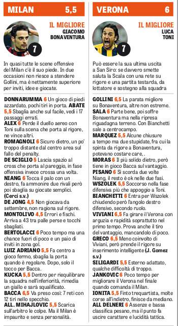 Le pagelle di Milan-Verona (gazzetta dello sport)