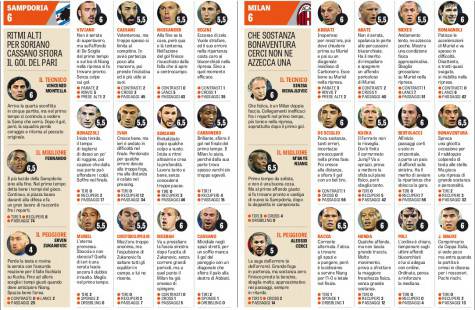 pagelle sampdoria milan