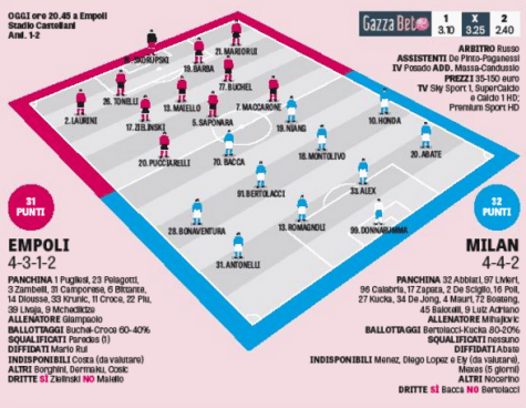 Le probabili formazioni della Gazzetta