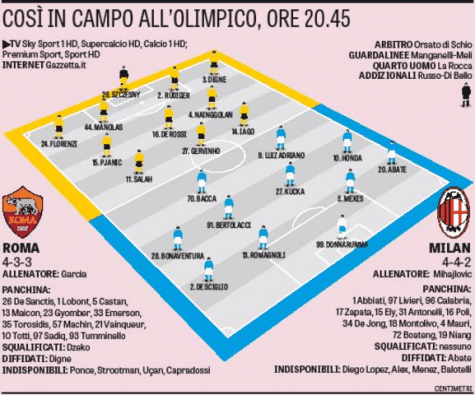 Le formazioni della Gazzetta dello Sport