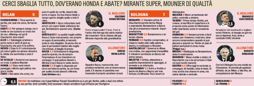 (foto da La Gazzetta dello Sport)