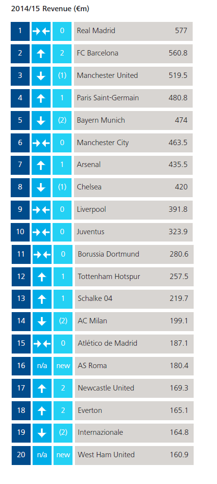 (Foto Sportbusinessmanagement.it)