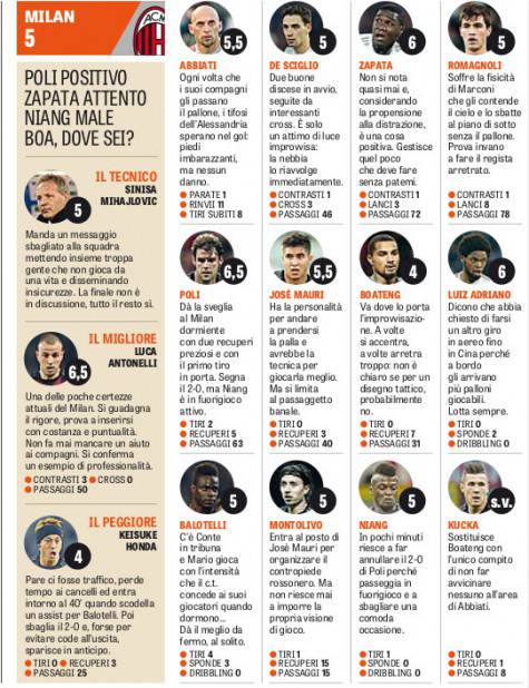 Le pagelle della Gazzetta dello Sport